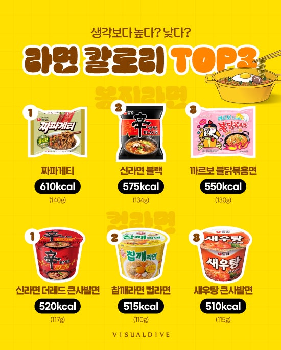 라면 칼로리 | 인스티즈
