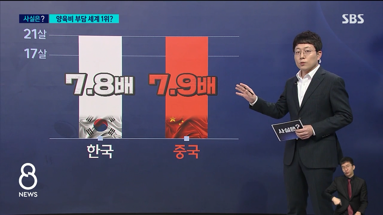 [SBS] "한국, 양육비 부담 세계 1위" 사실은 중국의 논문 조작.jpg | 인스티즈