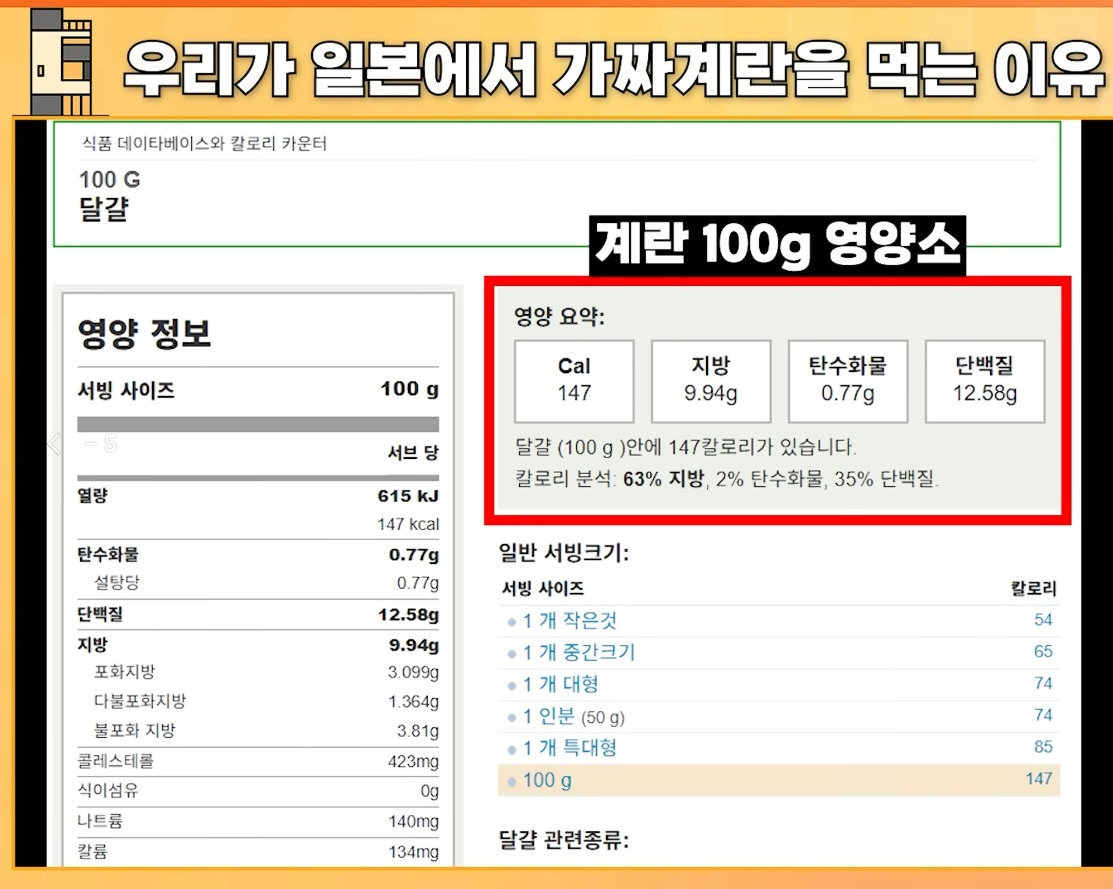 ???:일본 계란은 차원이 다름 | 인스티즈