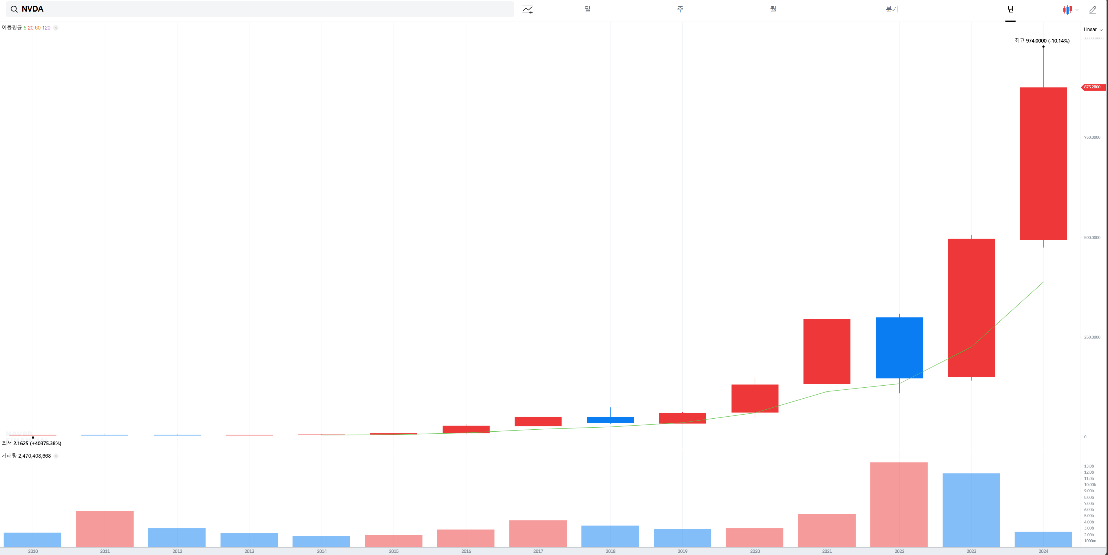 타임머신을 타고 2010년으로 돌아간다면 당신은 무엇을 사실건가요? - 非스포츠 게시판 - I Love NBA