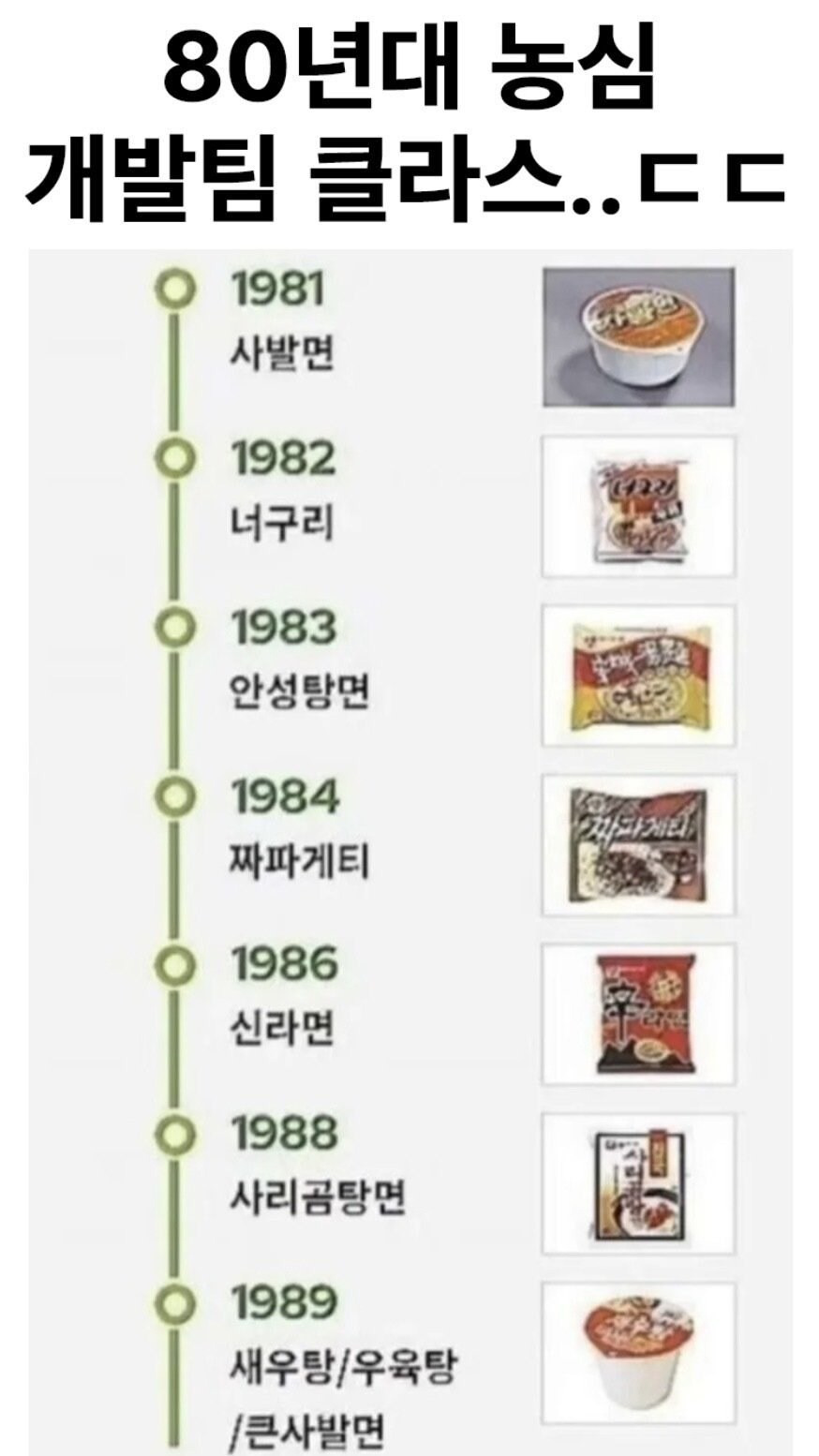 80년대 농심 개발팀 클라스 | 인스티즈