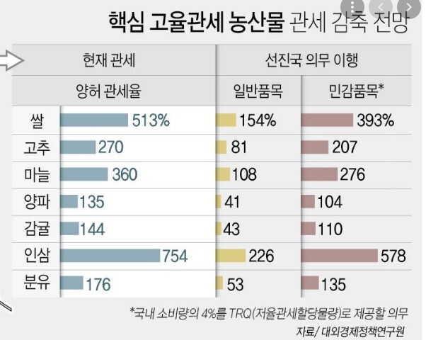한국 장바구니 물가가 외국에 비해 비싼 이유.JPG | 인스티즈