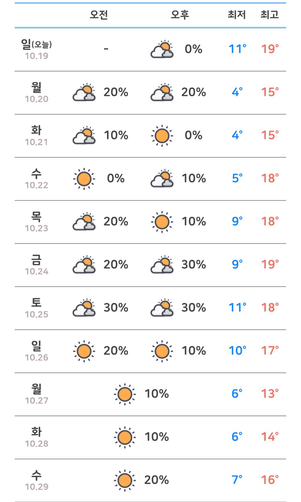 한파주의보 발령 | 인스티즈