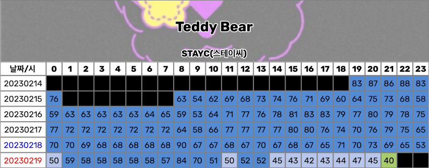 방금자 스테이씨 신곡 멜론 순위 .jpg | 인스티즈