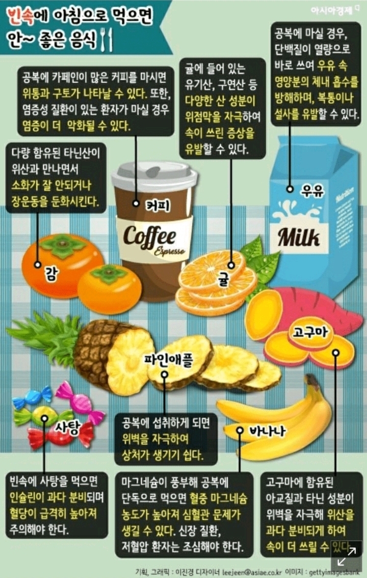 공복에 먹으면 좋은 음식과 안좋은음식 | 인스티즈
