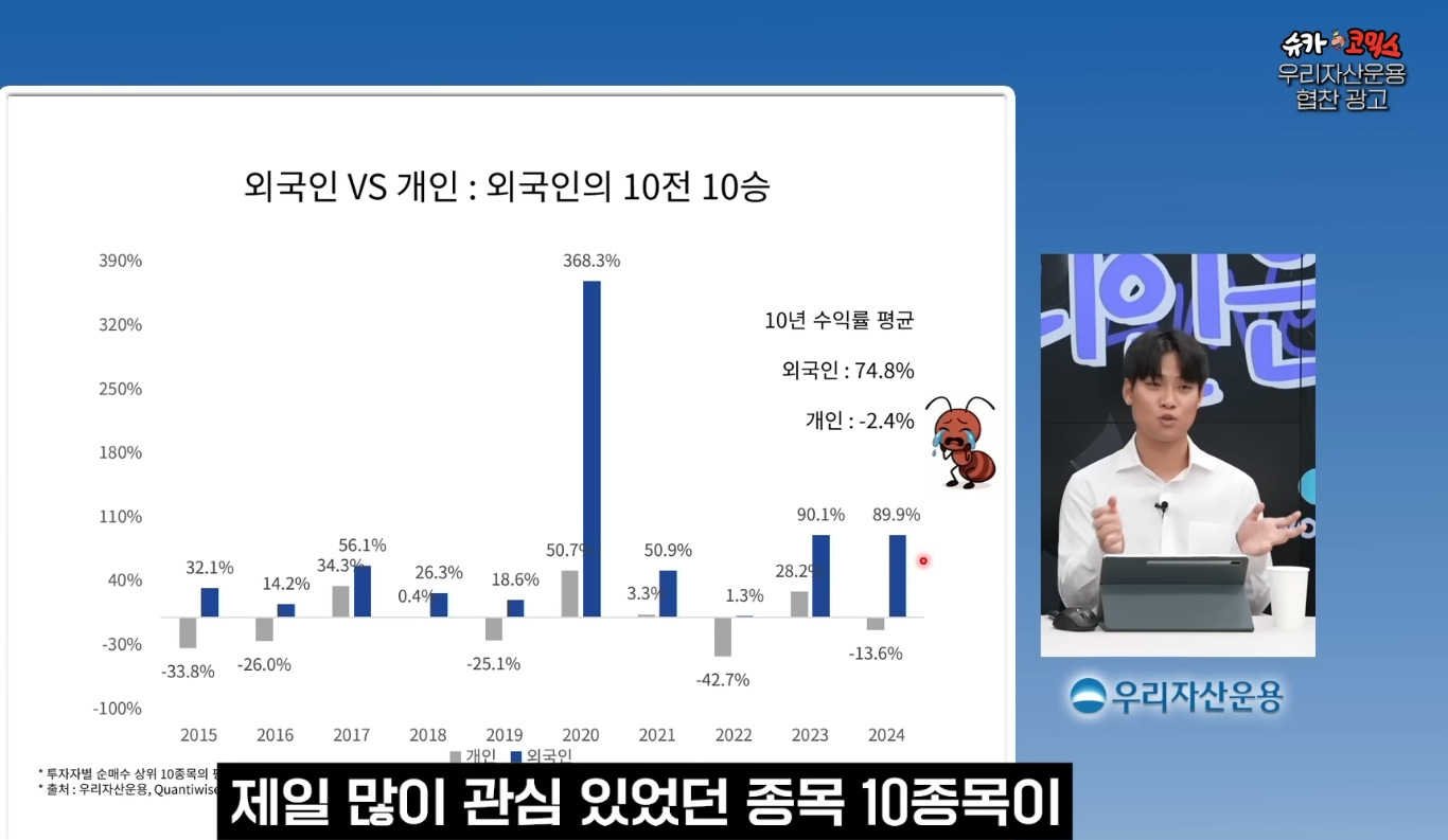 국장 외국인VS개인 10년 수익률 비교 | 인스티즈