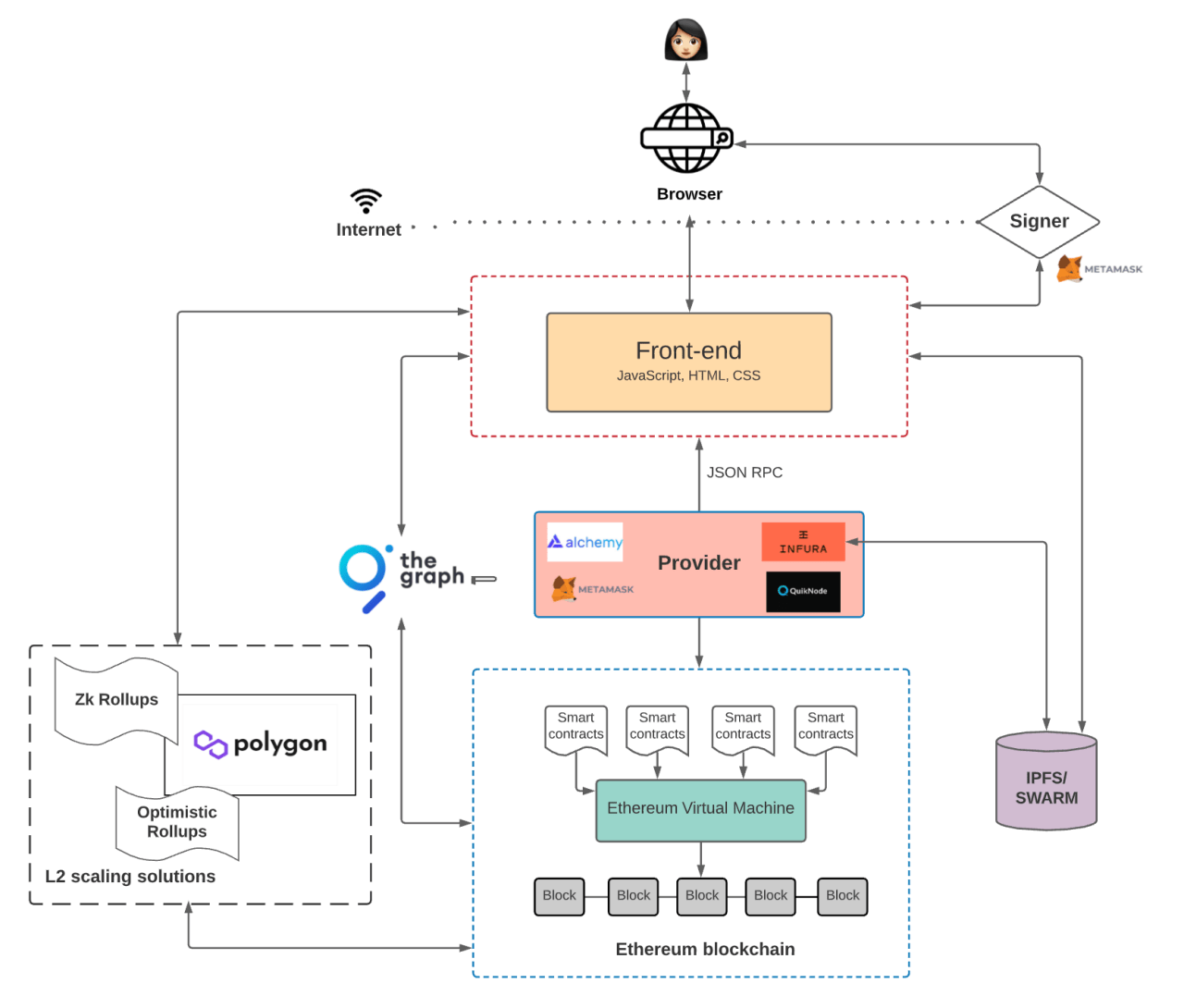 그래서 도대체 Web3.0이 구체적으로 뭔데? | 인스티즈