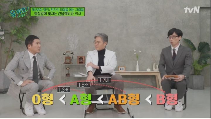 MBTI보다 훨씬 과학적이고 통계로도 증명된 혈액형별 특징 | 인스티즈