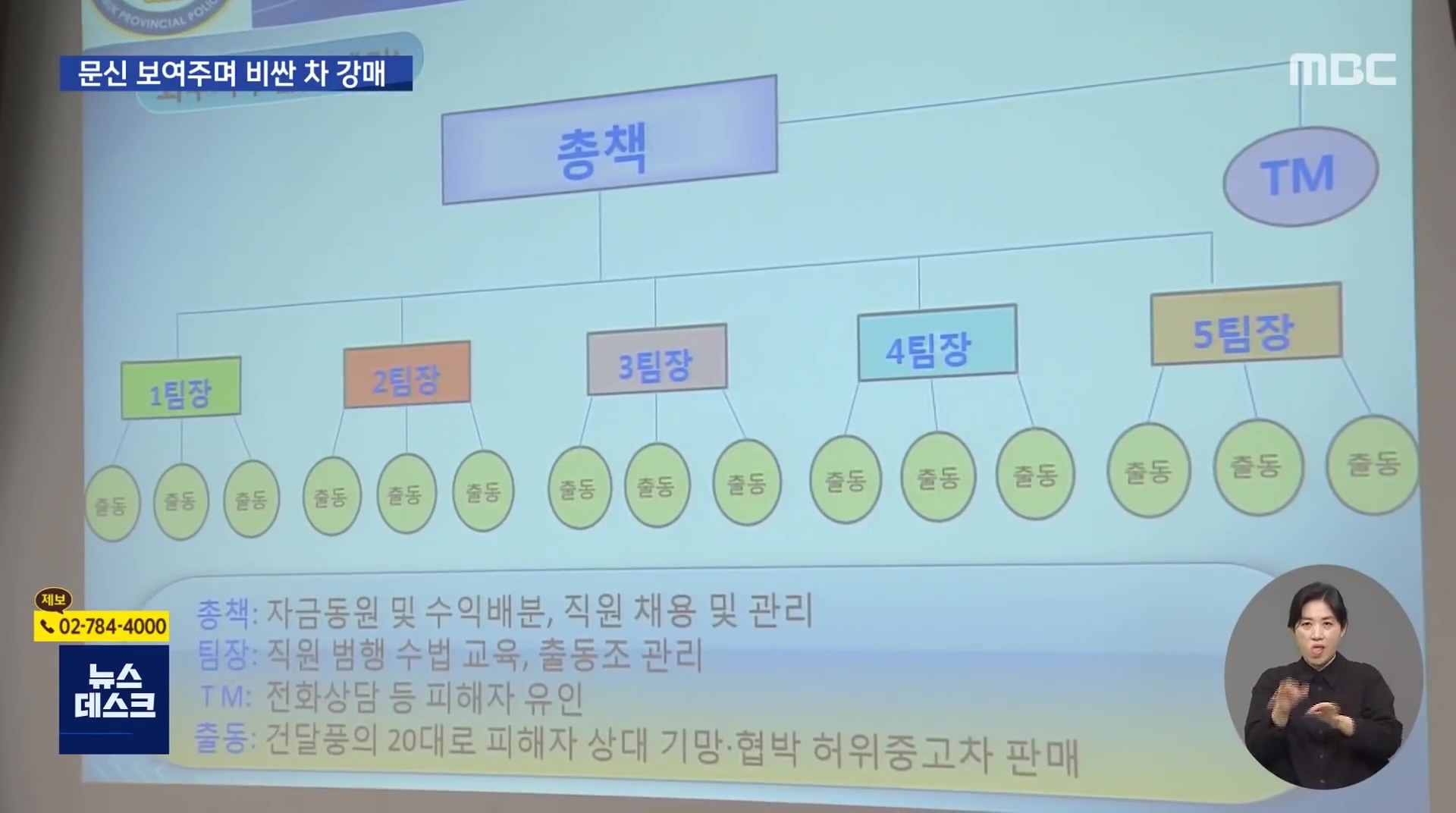 허위매물에 당한 60대 남성 자살... 하루 빨리 대기업이 중고차 시장에 진출해야 하는 이유 | 인스티즈