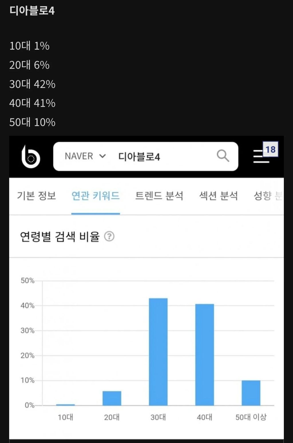 요즘 RPG겜 플레이 연령층 근황...jpg | 인스티즈