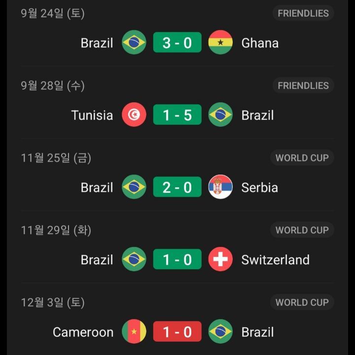 16강 상대 브라질 최근 10경기 성적 | 인스티즈
