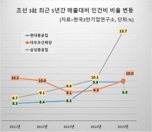 잘 사는 선진국들의 군사력이 쇠퇴하는 이유...jpg | 인스티즈