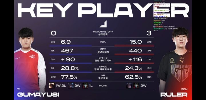 T1 vs 젠지 지표비교 | 인스티즈