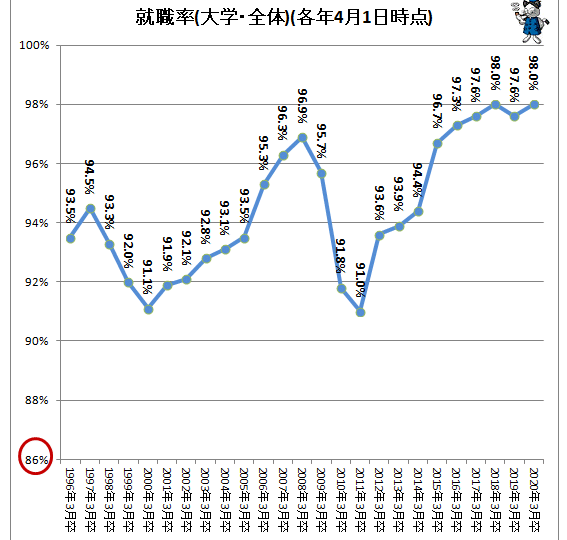 최근 일본 취업률 현황.JPG | 인스티즈