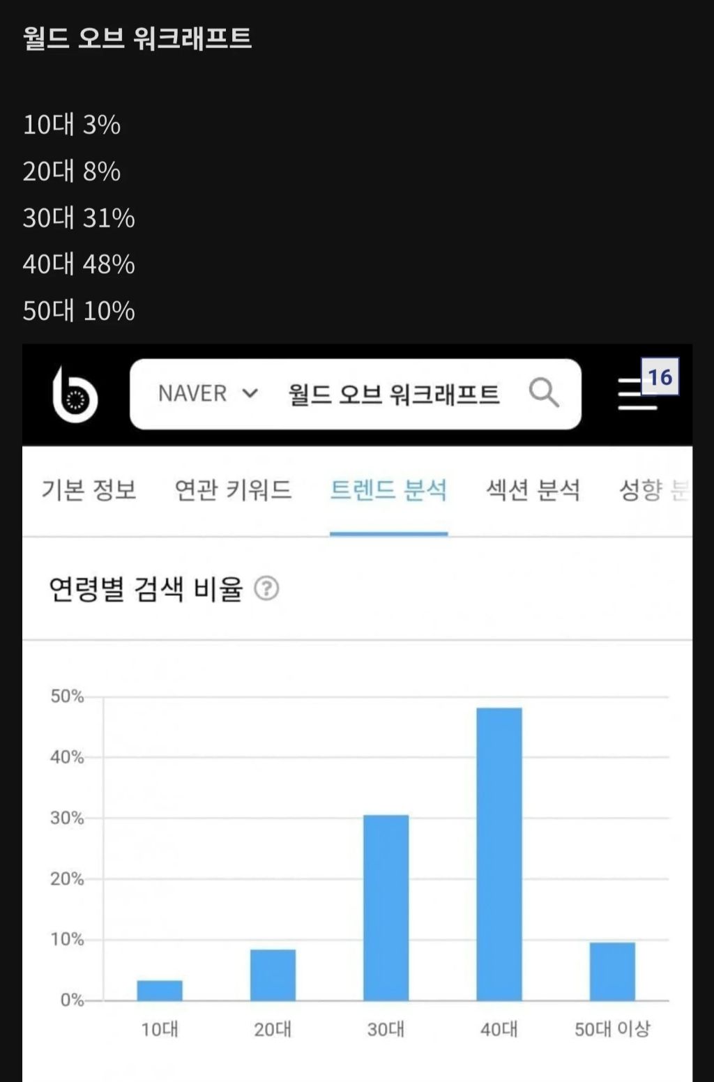 요즘 RPG겜 플레이 연령층 근황...jpg | 인스티즈