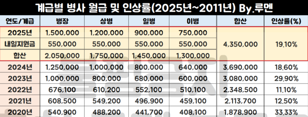 ???: 소대장님 돈도 얼마 못버는데 제가 사드릴까요? | 인스티즈