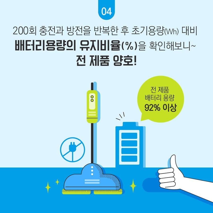 무선 물걸레 청소기 한국 소비자원 조사결과(2019년조사) | 인스티즈
