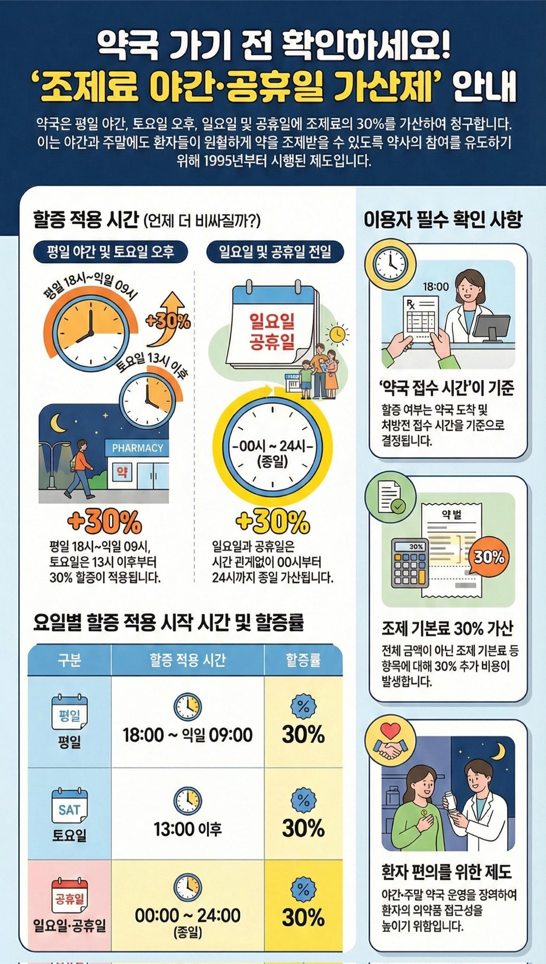 약국 가기전에 확인할것 | 인스티즈