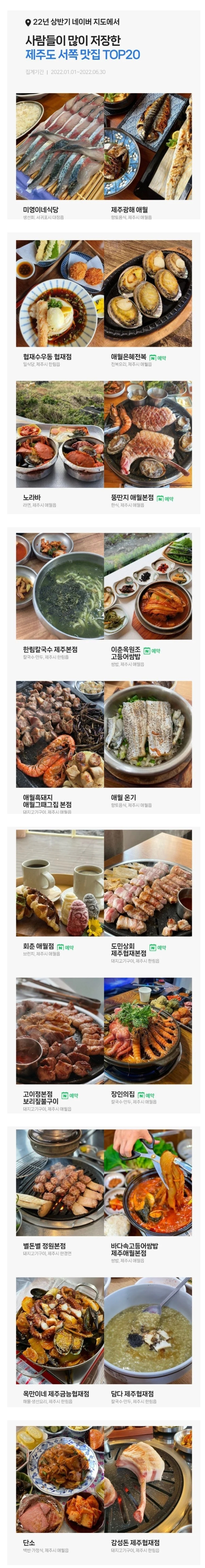 2022년 상반기 네이버지도에서 사람들이 많이 저장한 제주도 맛집 Top80 | 인스티즈