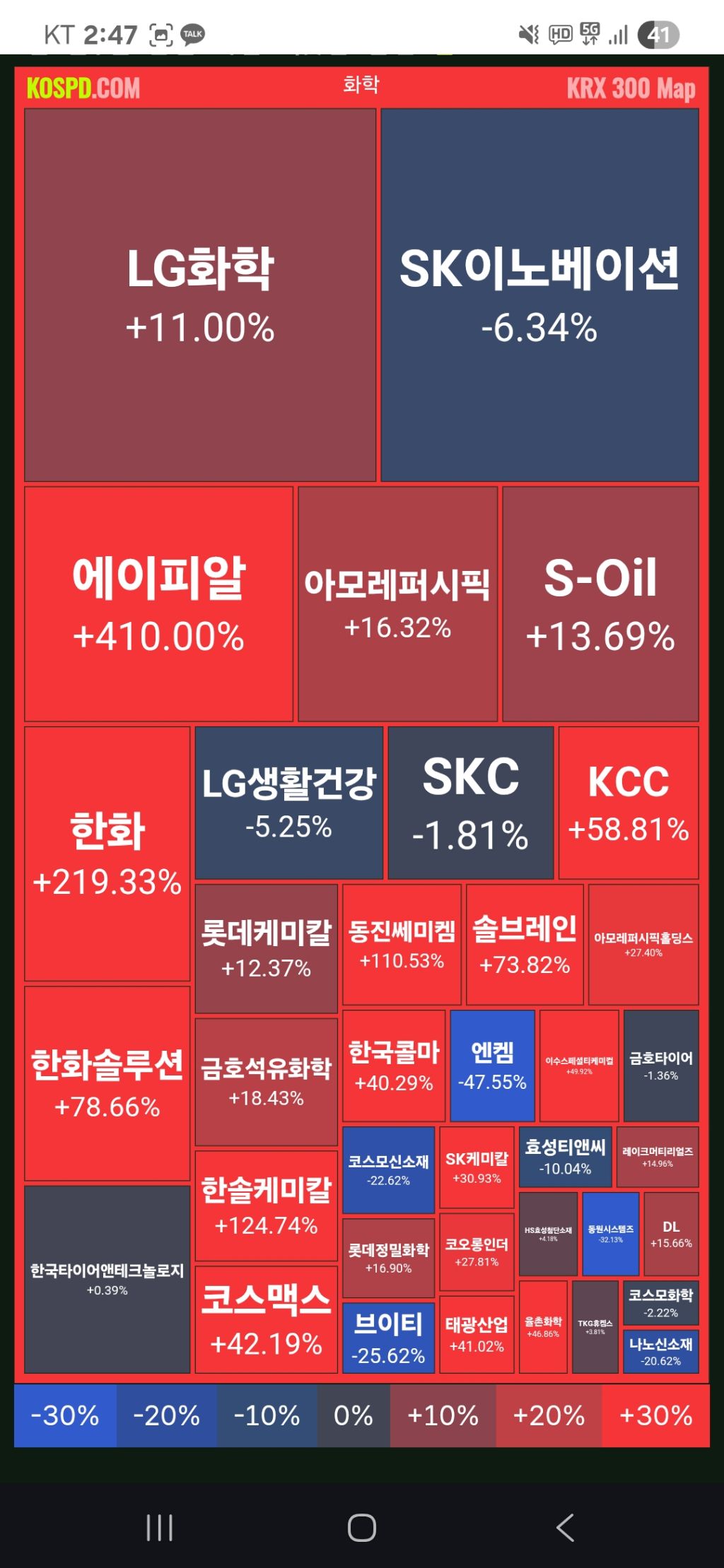 그림으로 보는 올해 코스피 히트맵 | 인스티즈