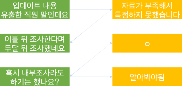 지금까지 열린 게임 간담회들 모습상황 정리 | 인스티즈