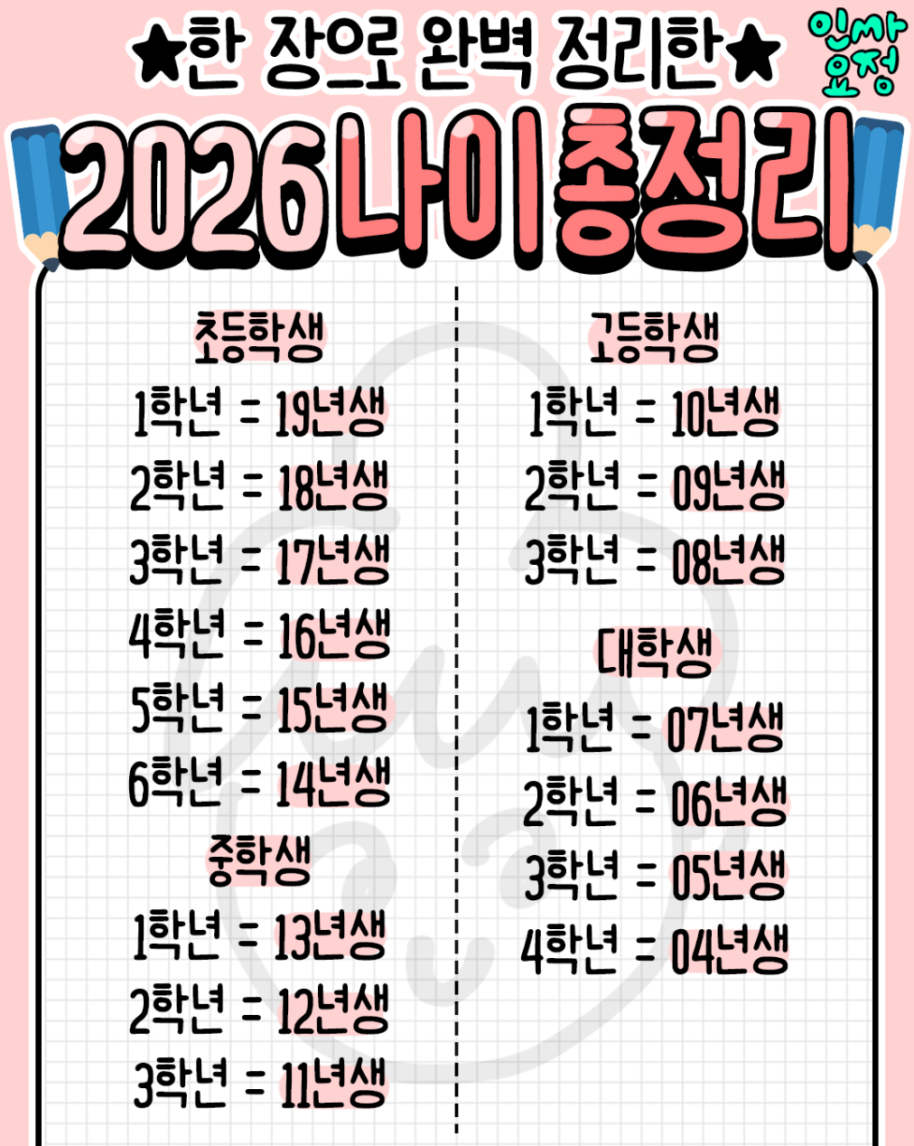 한 장으로 완벽 정리한 2026년 나이 총정리 | 인스티즈