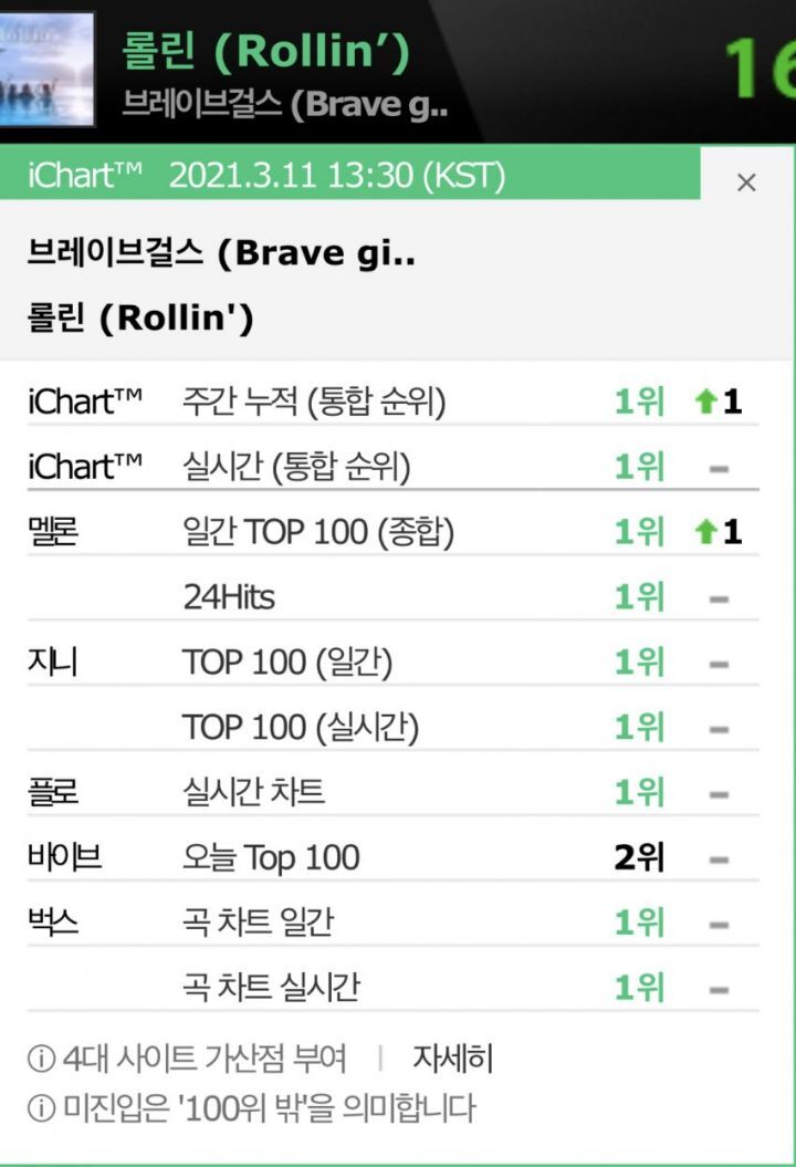 브레이브걸스 롤린 현재상황 .jpg | 인스티즈