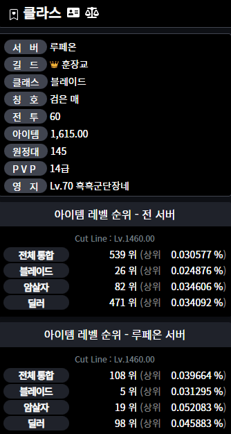 [로아] 트위치 로스트아크 산악회 멤버 랭킹 | 인스티즈