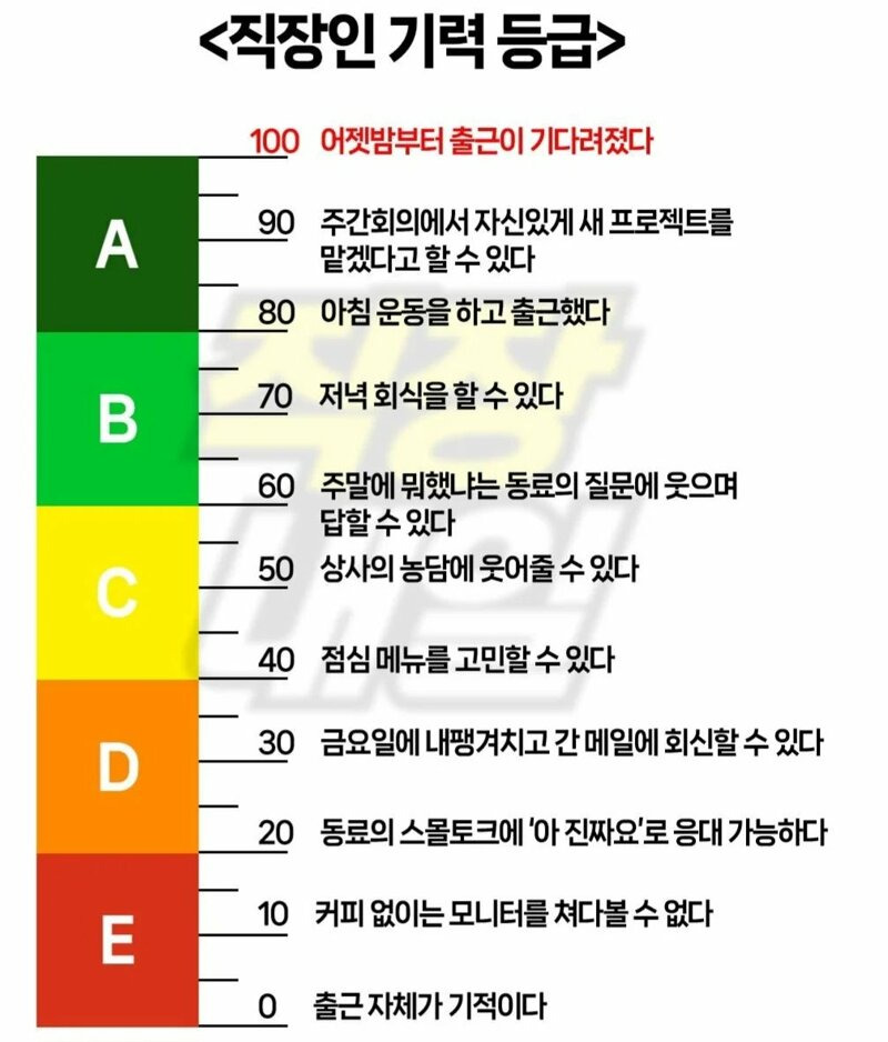 직장인 기력 등급 | 인스티즈