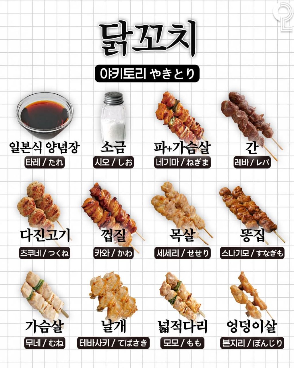 일본여행 음식명칭 | 인스티즈