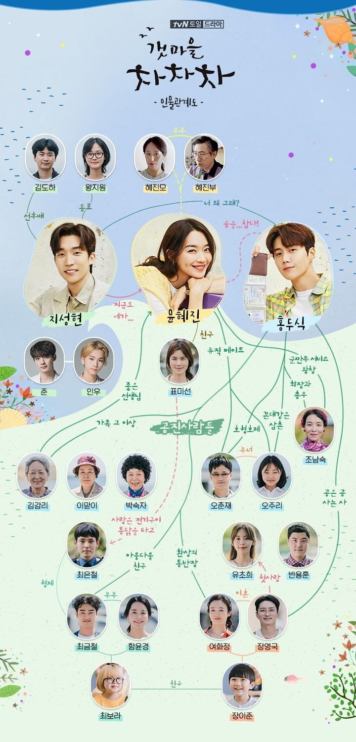 스토리 진행에 따라 바뀌는 tvN 드라마 '갯마을 차차차' 인물관계도.JPG | 인스티즈