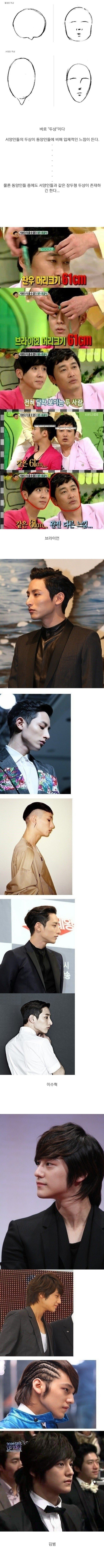 두상이 외모에 미치는 영향.jpg | 인스티즈