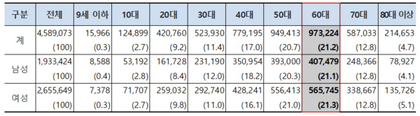 성인 10명중 1명이 갖고 있다는 삶의 질 떨어트리는 질병.jpg | 인스티즈