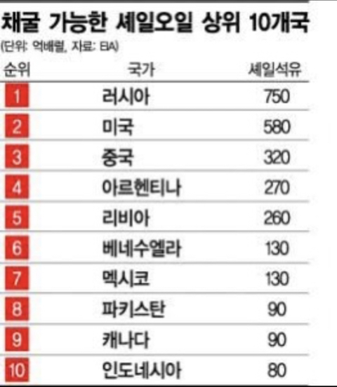 우리나라보다 GDP 낮은게 이해 안되는 국가 | 인스티즈