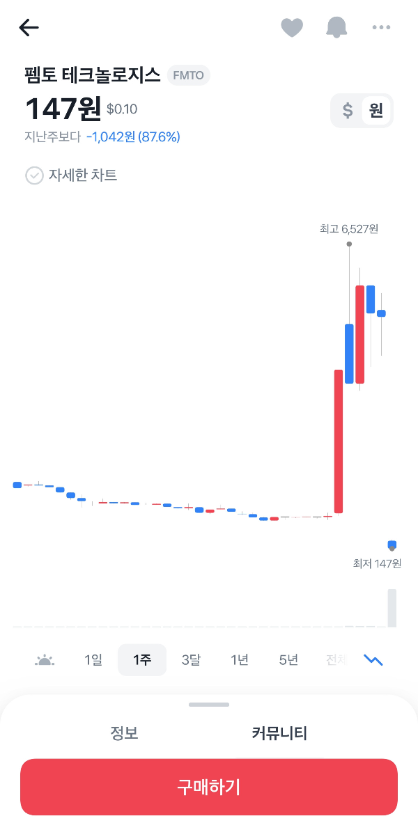 어제 대비 96% 하락한 주식 | 인스티즈
