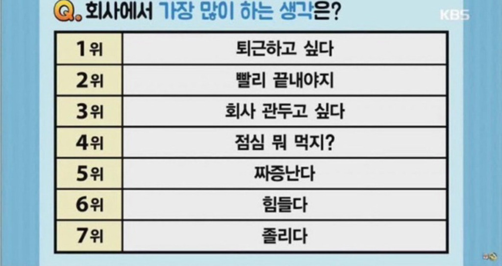 직장인들이 회사에서 가장 많이 하는 생각 탑7.JPG | 인스티즈