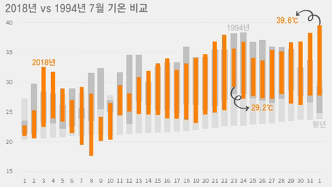 에어컨 없던 집들 전부 다 에어컨 주문 했던 해 | 인스티즈