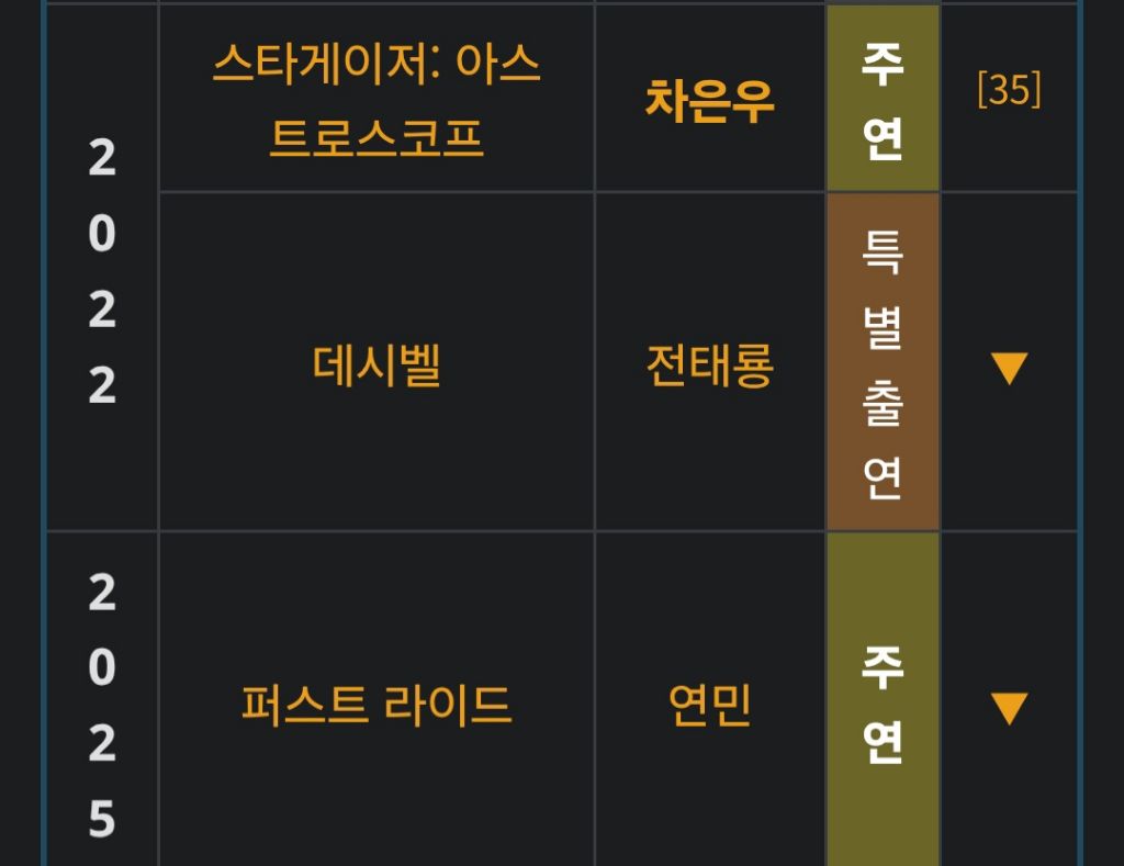 연기못해도 욕 안먹는다는 연예인 | 인스티즈