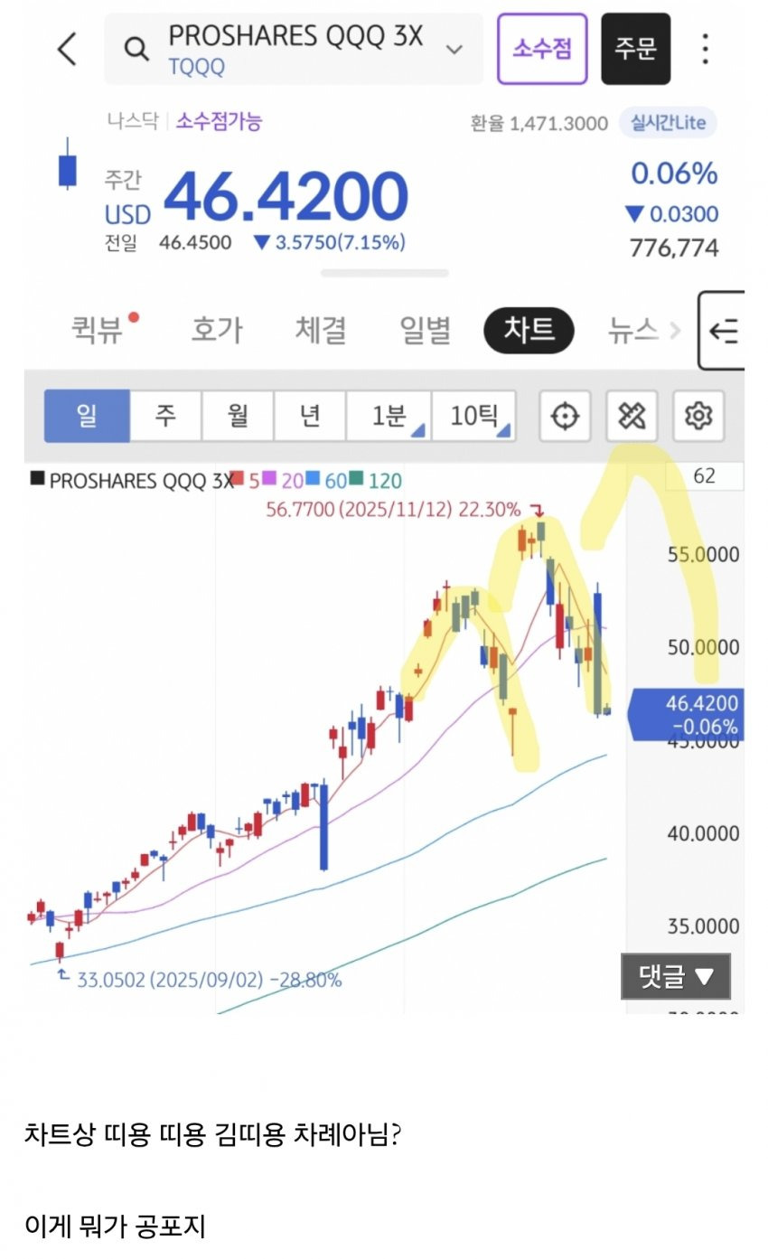 아직 주식 씹고점인 이유 | 인스티즈