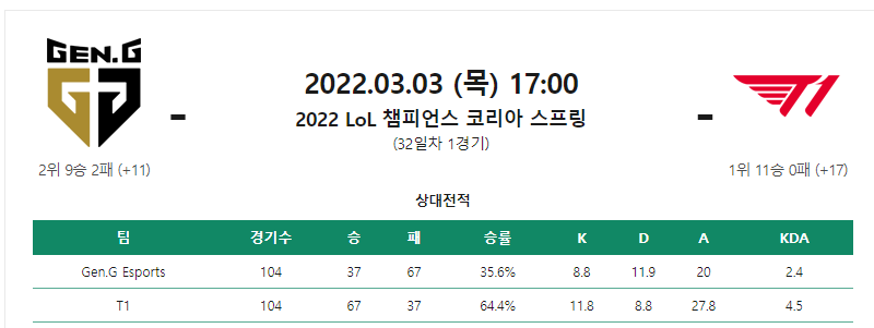12연승중인 T1의 다음 경기 | 인스티즈