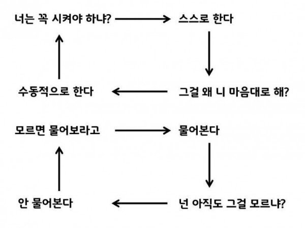 사회생활할 때 은근 스트레스 받는 것 | 인스티즈
