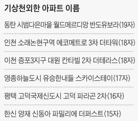 대한민국에서 가장 꼴값을 떨고 있는 분야 | 인스티즈