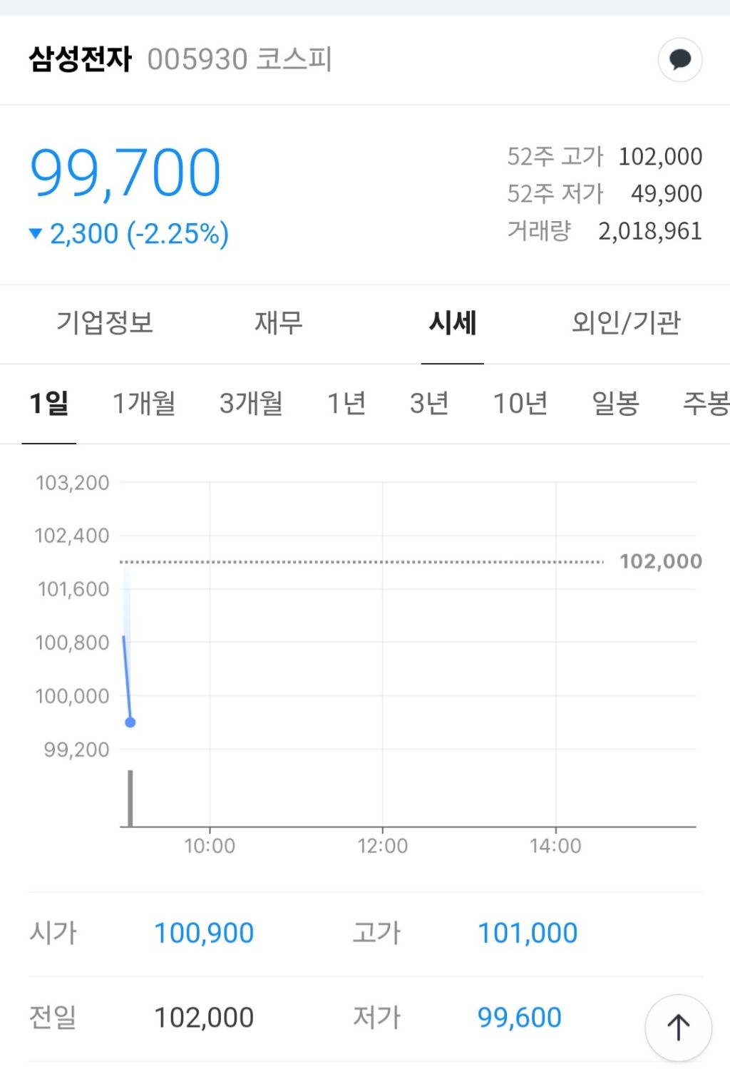 오늘의 삼성전자 근황 | 인스티즈