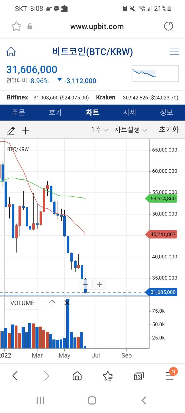 안사면 후회할 2022년 역대가 핫딜 정보 - 웃긴자료 ‥‥‥‥‥、 - 도탁스 (DOTAX)