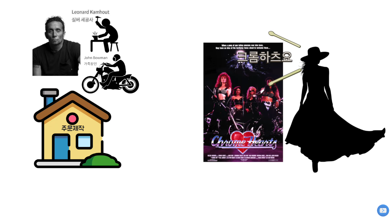 브랜드 이야기, 크롬 하브랜드 이야기, 크롬 하츠.jpg츠.jpg | 인스티즈