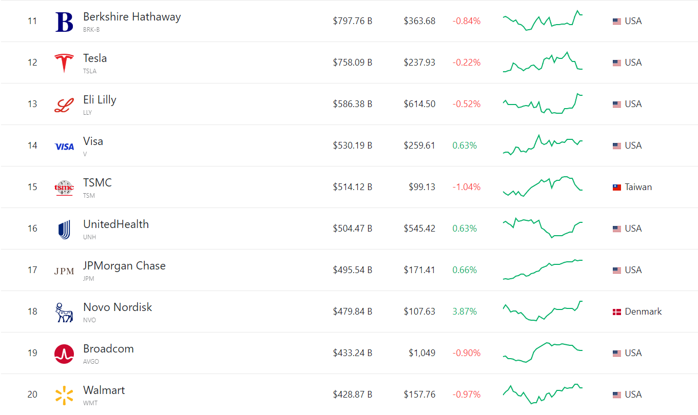 전세계 자산 시총 순위 - 웃긴자료 ‥‥‥‥‥、 - 도탁스 (DOTAX)