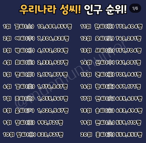 우리나라 성씨 인구 순위 - 웃긴자료 ‥‥‥‥‥、 - 도탁스 (DOTAX) 우리나라 성씨 인구 순위
