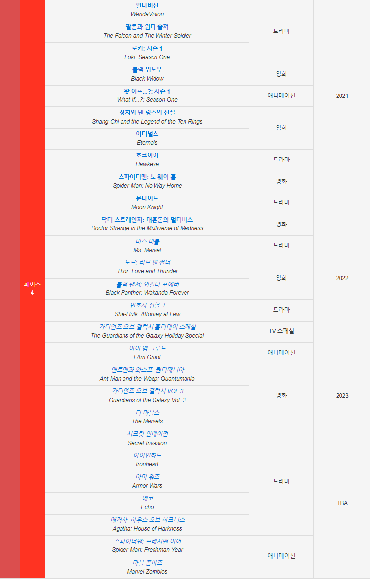 점점 매니아의 영역으로 들어가고 있는 마블 시네마틱 유니버스 | 인스티즈