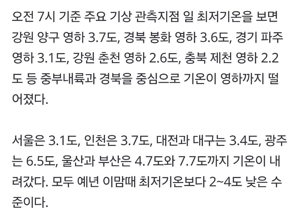 오늘자 주요 기상 관측지점 일 최저기온, 최저기온 지역은 강원 양구 영하 3.7도 | 인스티즈