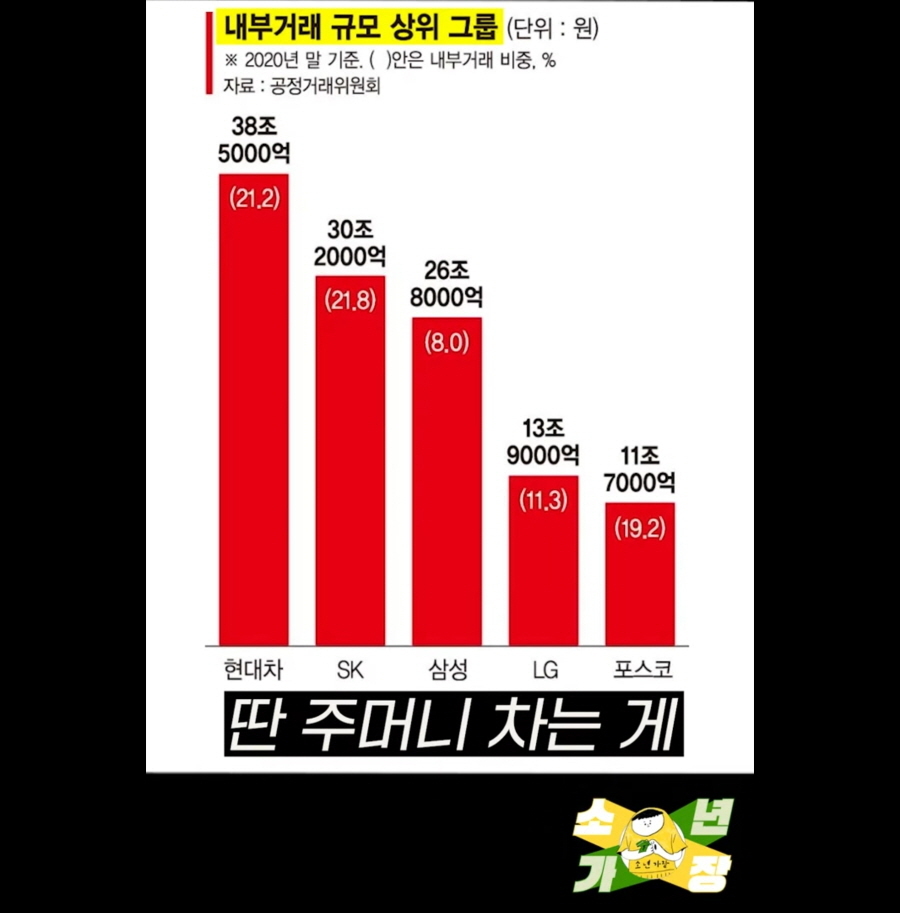 한국 주식시장의 문제점 .jpg | 인스티즈